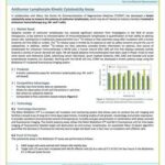 Antitumor Lymphocyte Kinetic Cytotoxicity Assay (Collaboration with CCRM)
